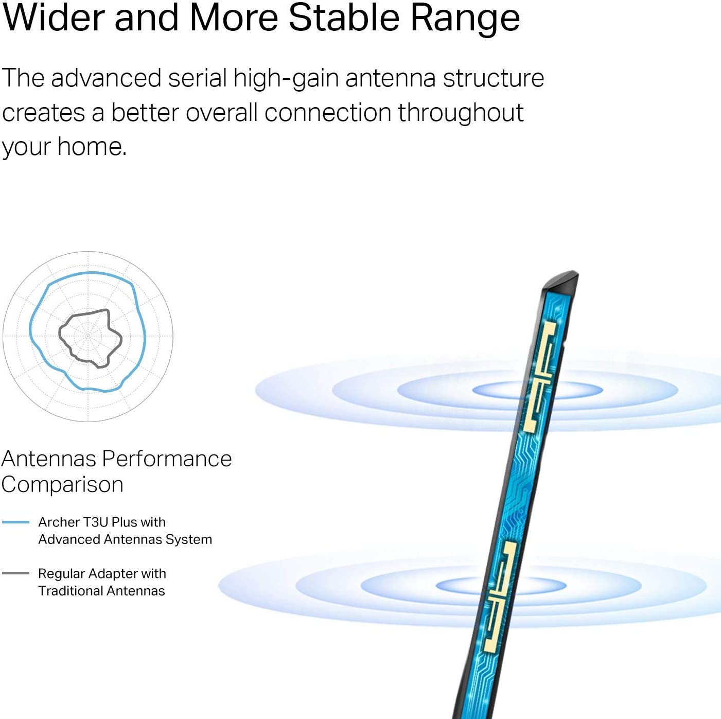 TP-Link USB WiFi Adapter for Desktop PC, AC1300Mbps USB 3.0 WiFi Dual Band Network Adapter with 2.4GHz/5GHz - Geek Tech