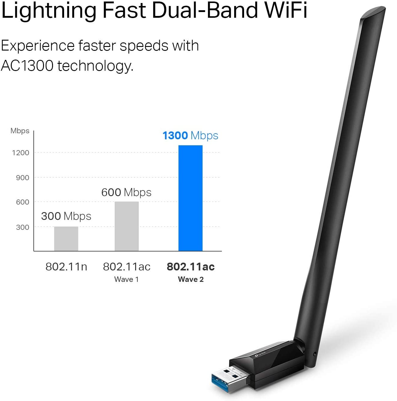 TP-Link USB WiFi Adapter for Desktop PC, AC1300Mbps USB 3.0 WiFi Dual Band Network Adapter with 2.4GHz/5GHz - Geek Tech