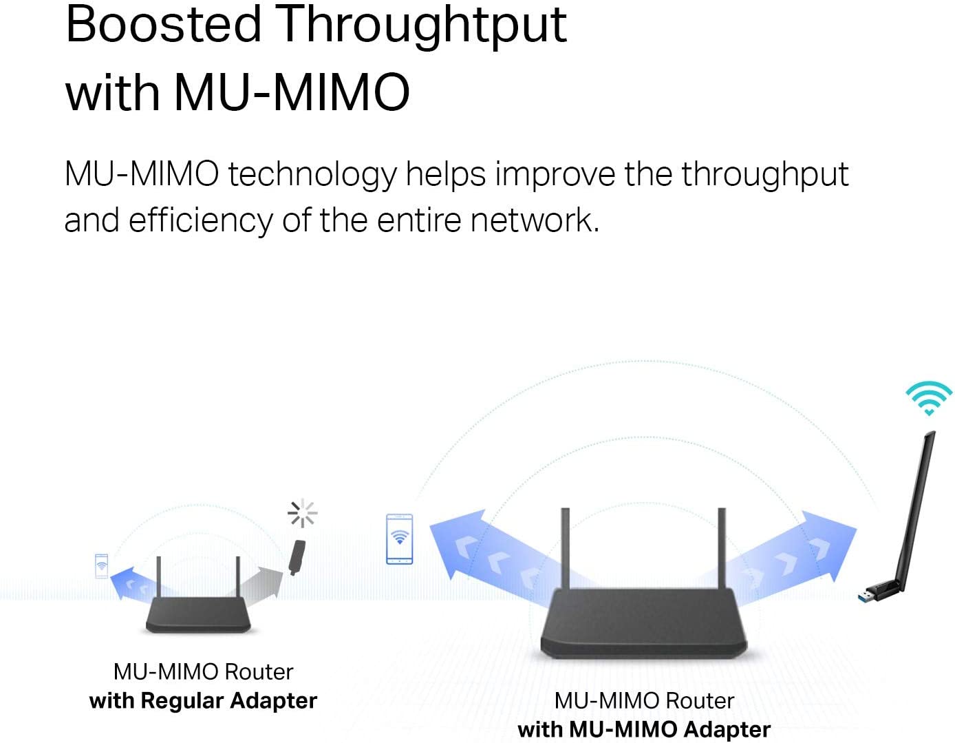 TP-Link USB WiFi Adapter for Desktop PC, AC1300Mbps USB 3.0 WiFi Dual Band Network Adapter with 2.4GHz/5GHz - Geek Tech