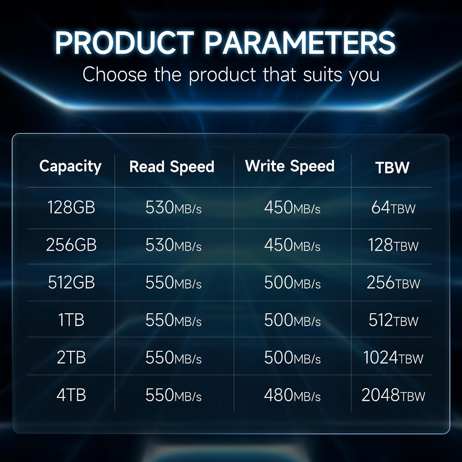 Fanxiang S101 1TB SSD SATA III 6Gb/s 2.5" Internal Solid State Drive, Read Speed up to 550MB/sec - Geek Tech