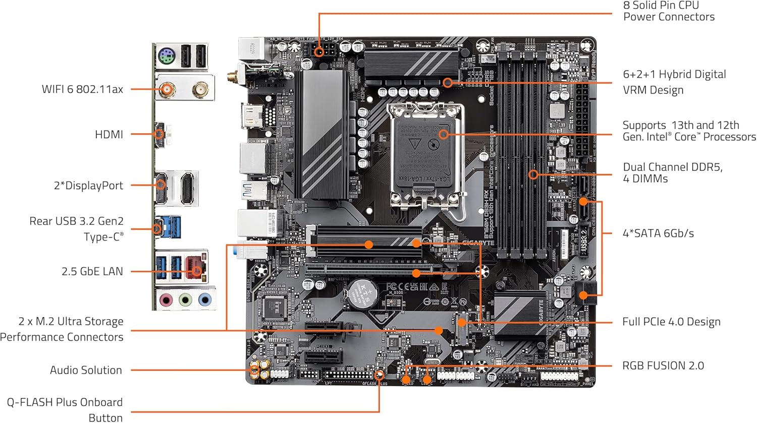 (Intel) GIGABYTE B760M DS3H AX DDR5 Motherboard B760M - Geek Tech