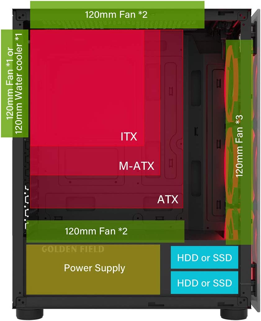 GOLDEN FIELD N18 Computer PC Gaming Case, Mid Tower ATX Case, 3 Red Fans Pre-Installed, Double Tempered Glass Panel, Support ATX/MATX/ITX Motherboard - Geek Tech